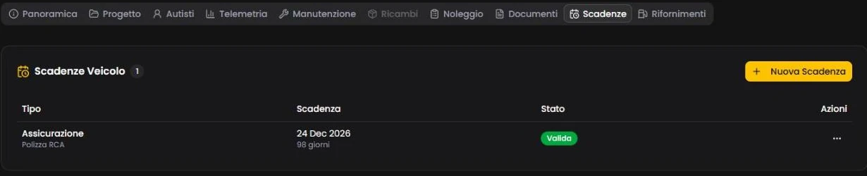 Scadenze del veicolo in Asteria: polizza RCA, stato di validità e giorni rimanenti